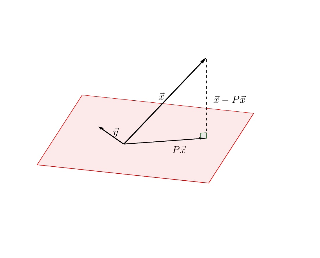 Orthogonal projection