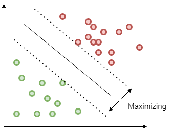 Support Vector Machines as maxmimum-margin-classifiers author: Sidharth GN, source: quarkml.com